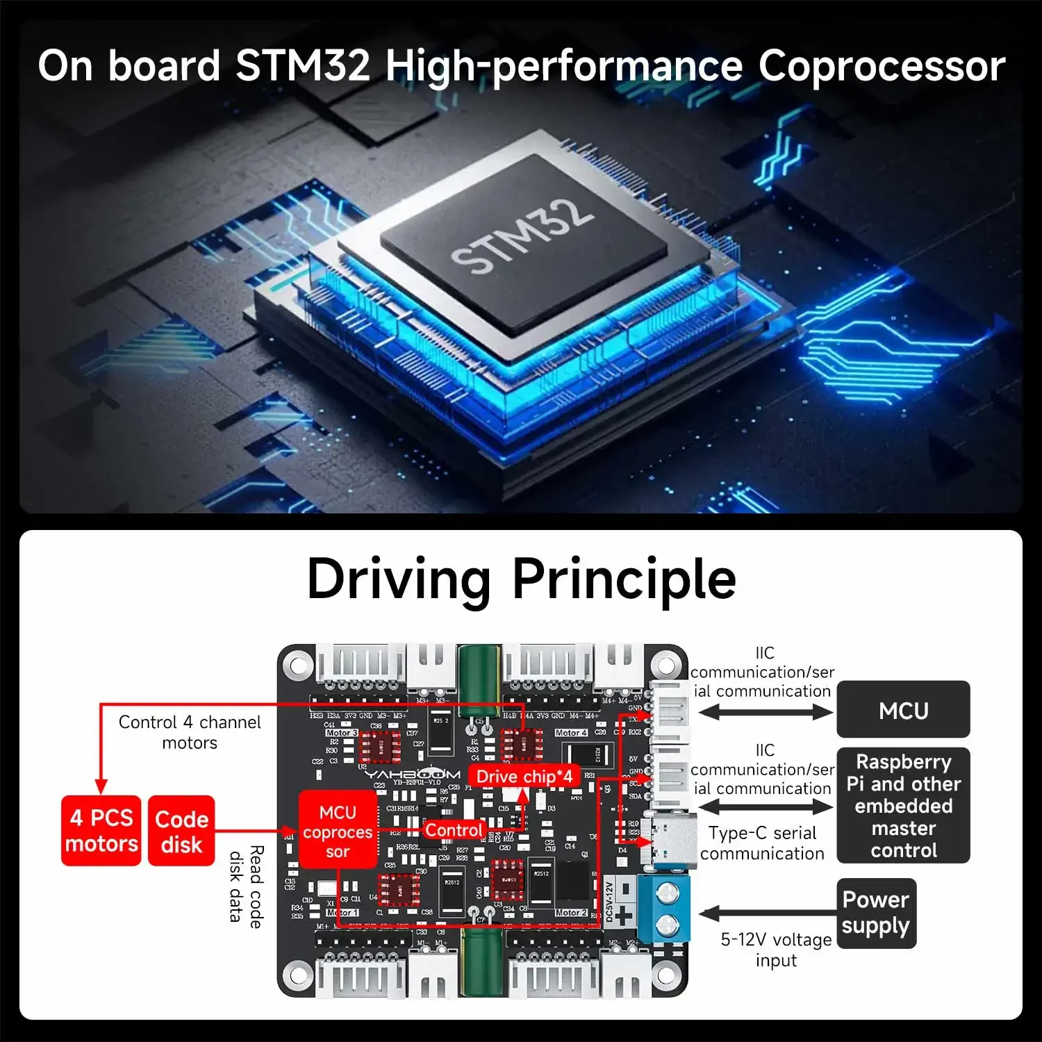 Yahboom 4 Kanallı Kodlayıcı Mo - Motor Driver Module incelemesi ve fiyatı