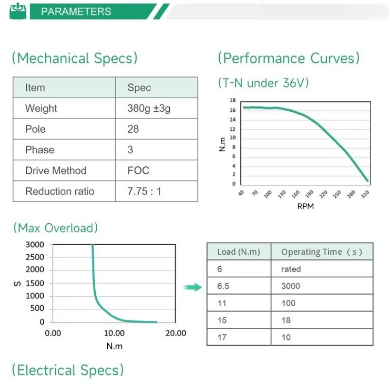 Yeni tam motor 200 rpm 10% 120 - Motor Driver Module incelemesi ve fiyatı