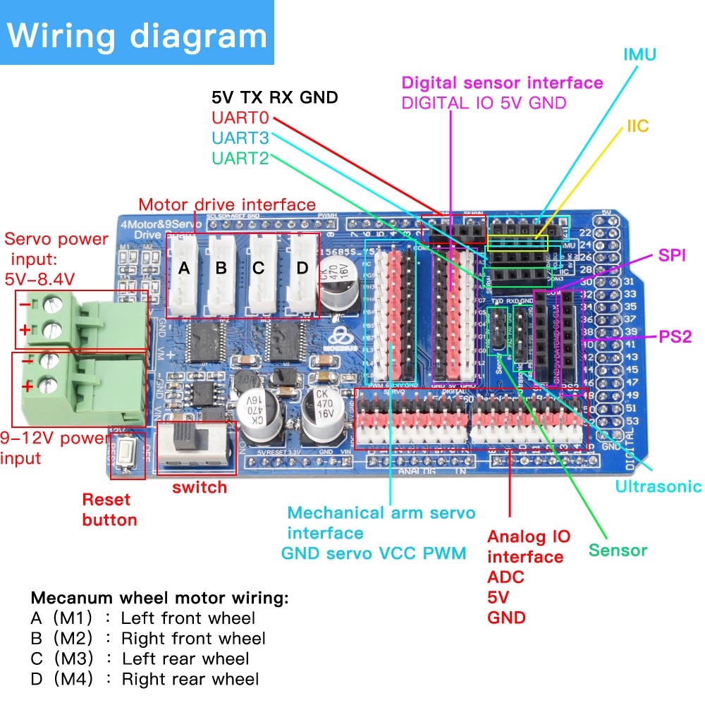 Arduino Mega2560 RC Kontrol 4W - Robot Arm Kit incelemesi ve fiyatı